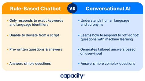 c.ai beta chat,c.ai chat bot